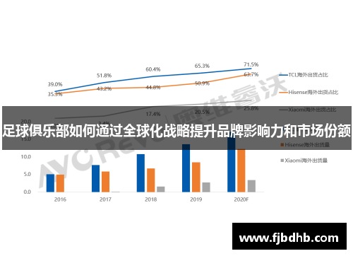 足球俱乐部如何通过全球化战略提升品牌影响力和市场份额