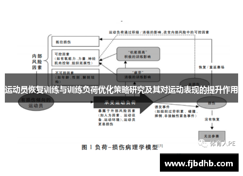 运动员恢复训练与训练负荷优化策略研究及其对运动表现的提升作用